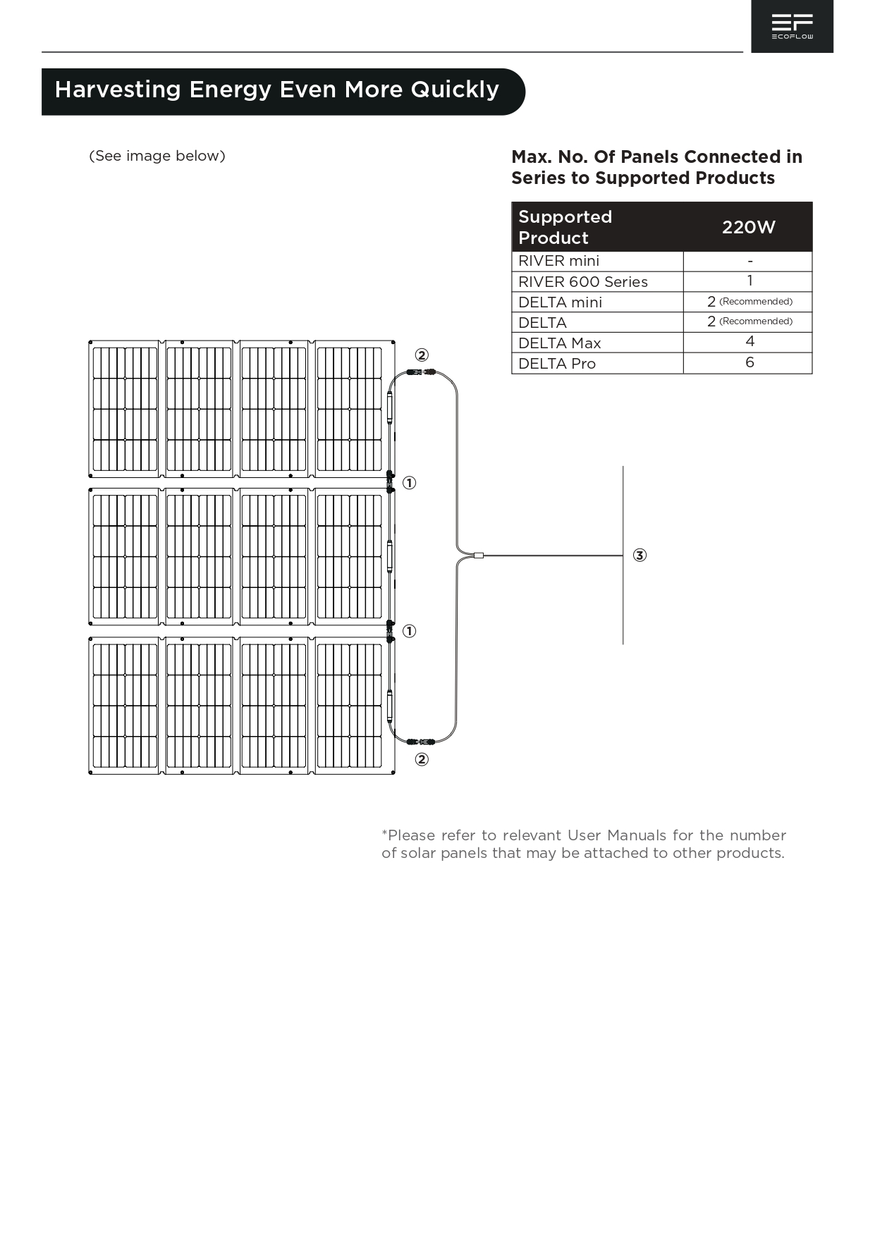 EcoFlow_220W_BiFacial_Solar_Panel_page-0006.jpg