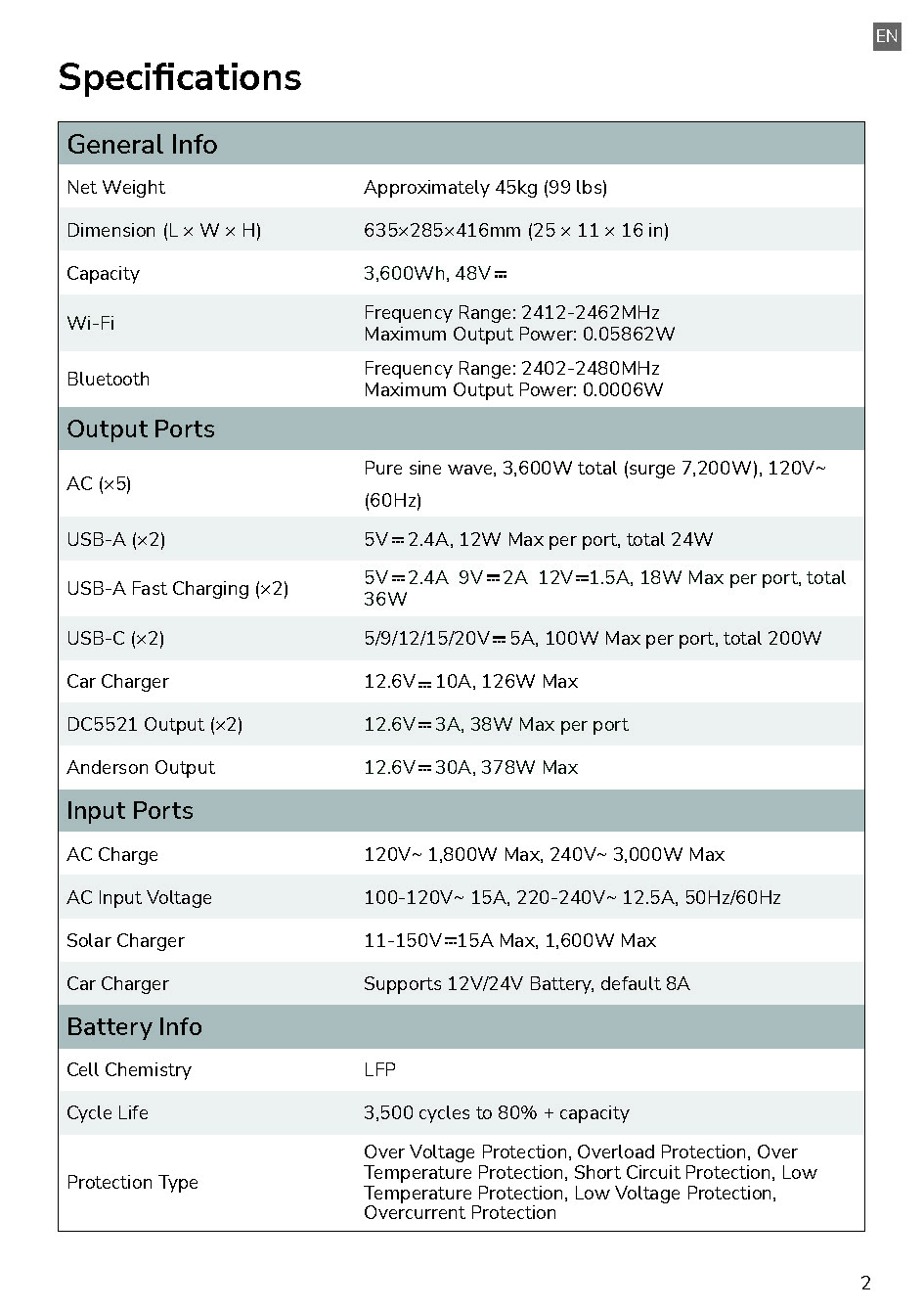 EcoFlow_DELTA_Pro_User_Manual_Page_05.jpg