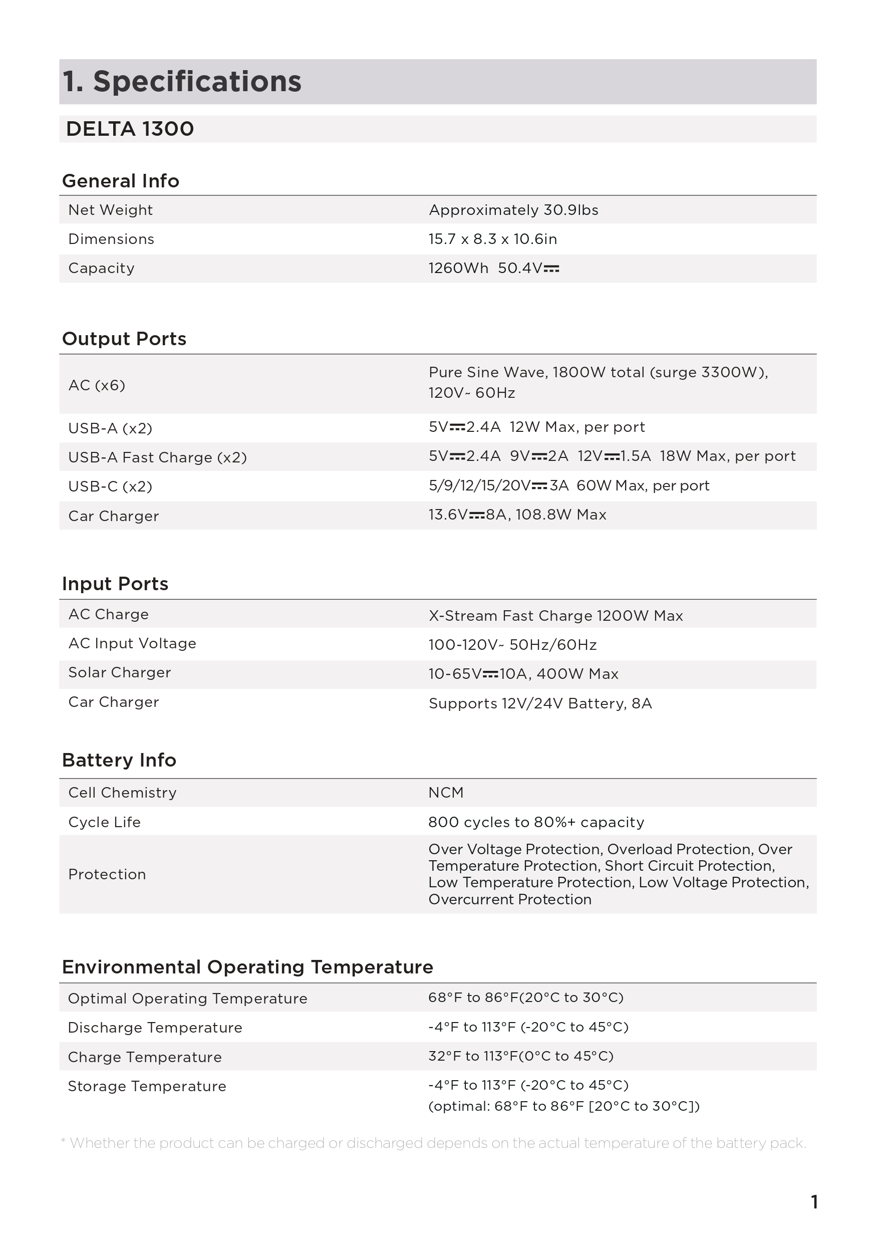 EcoFlow_DELTA_User_Manual_page-0005.jpg