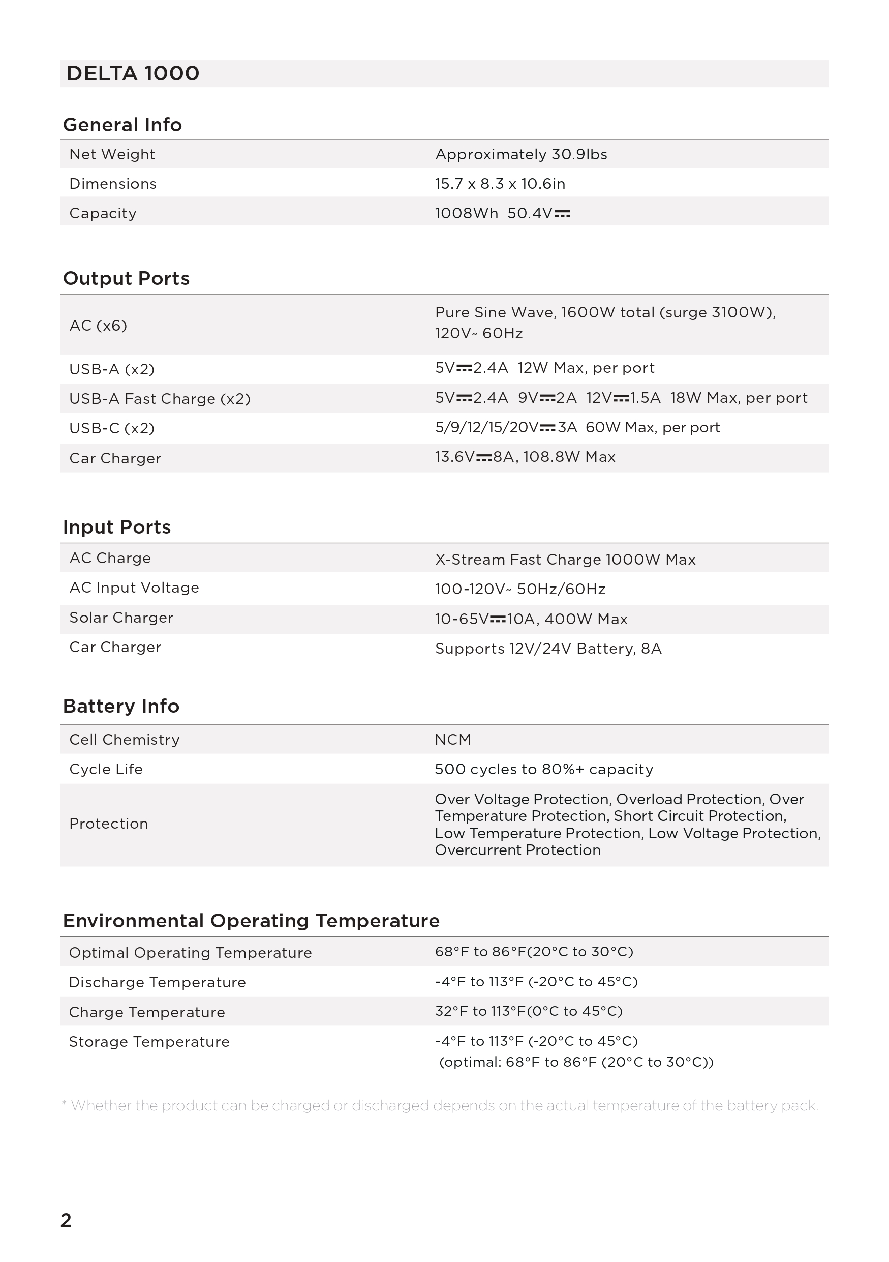 EcoFlow_DELTA_User_Manual_page-0006.jpg