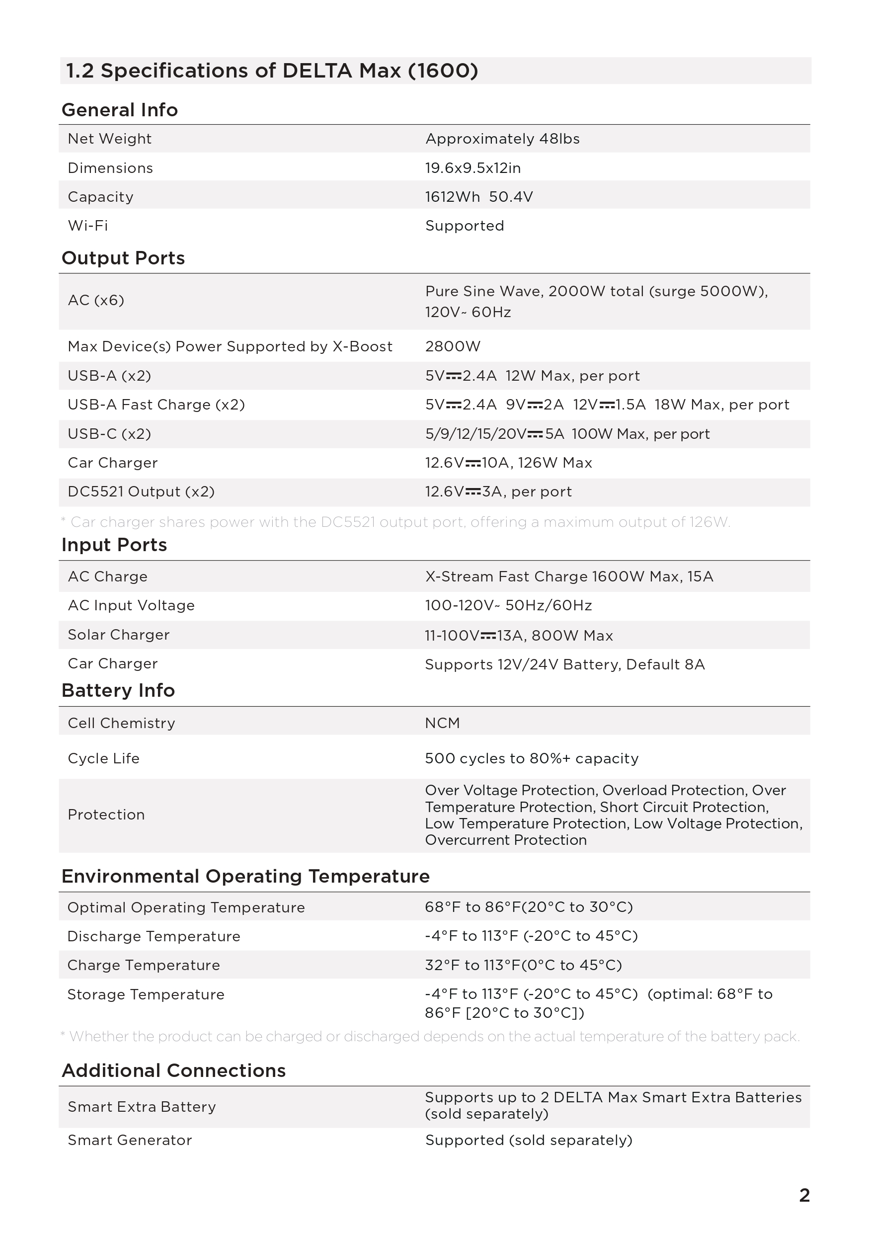EcoFlow_Delta_Max_User_Manual_page-0006.jpg