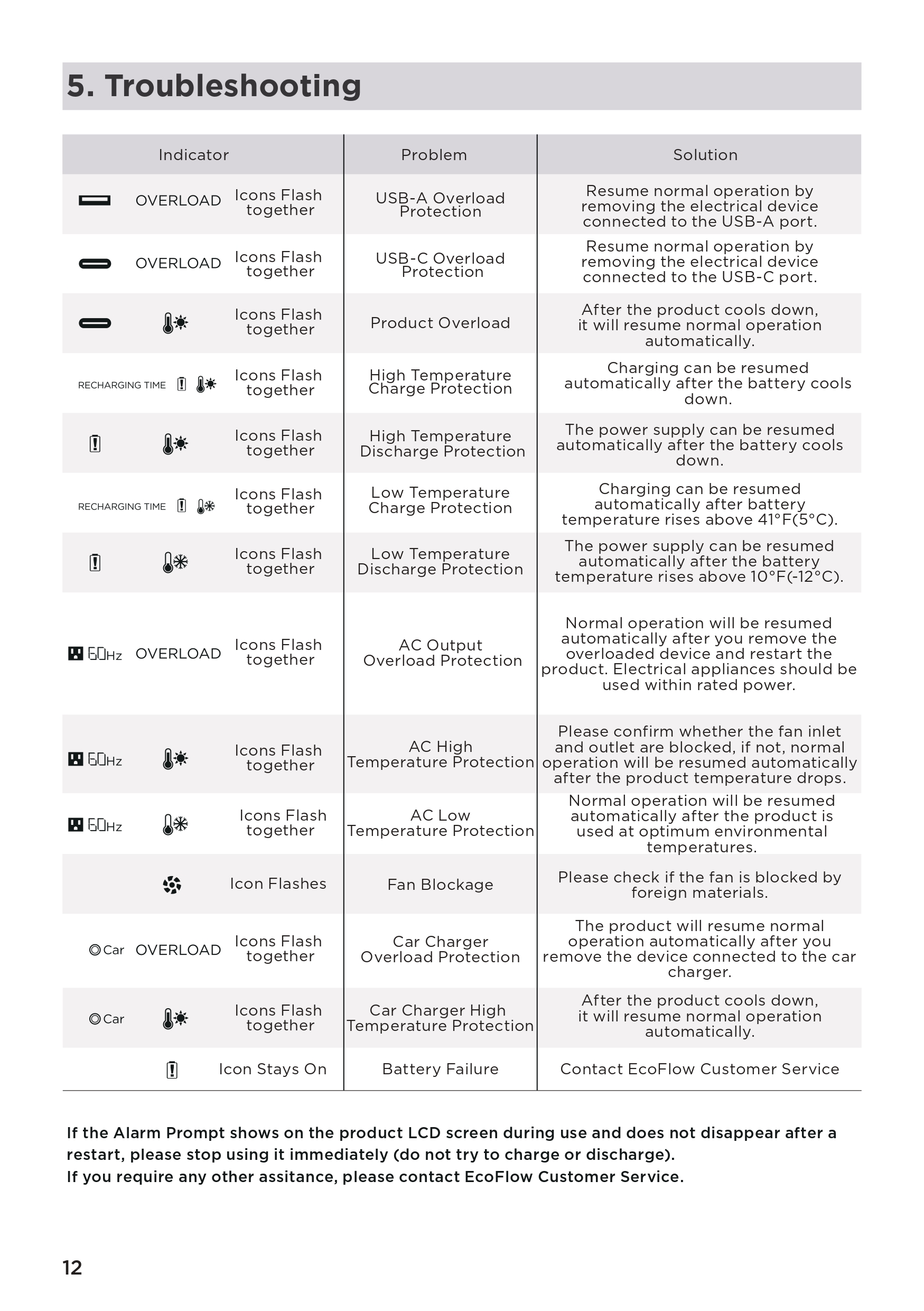 EcoFlow_DELTA_User_Manual_page-0016.jpg
