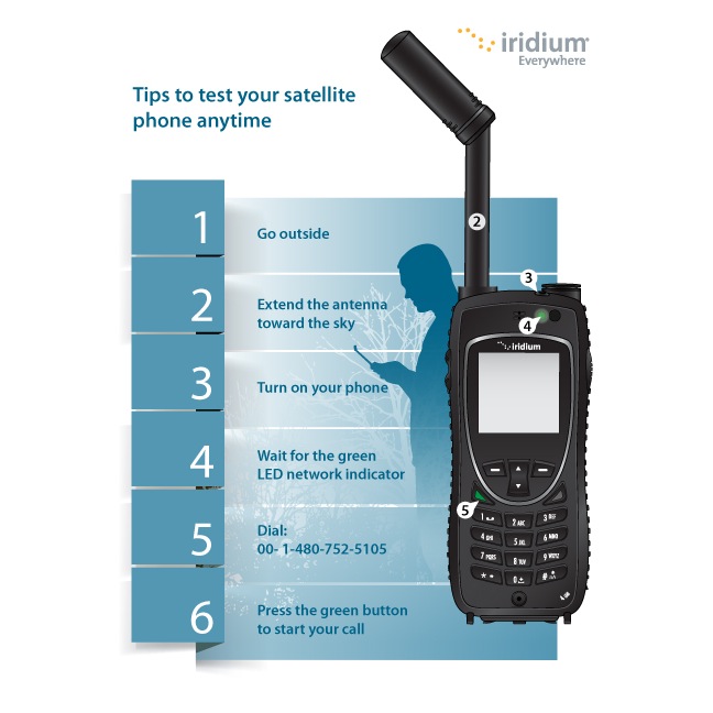 Test_Your_Satellite_Phone_Handset_Instructions.jpg