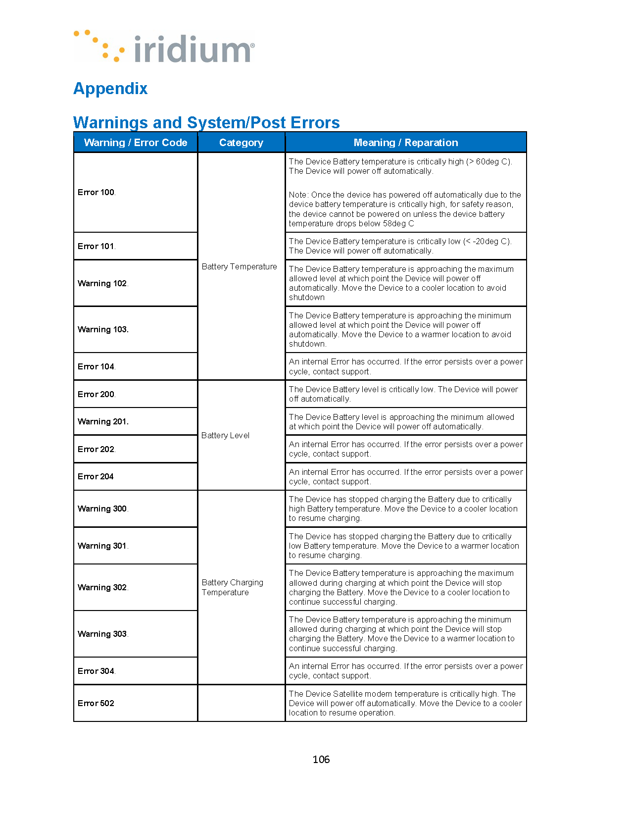 Iridium_GO__exec__User_Manual_Page_106.png