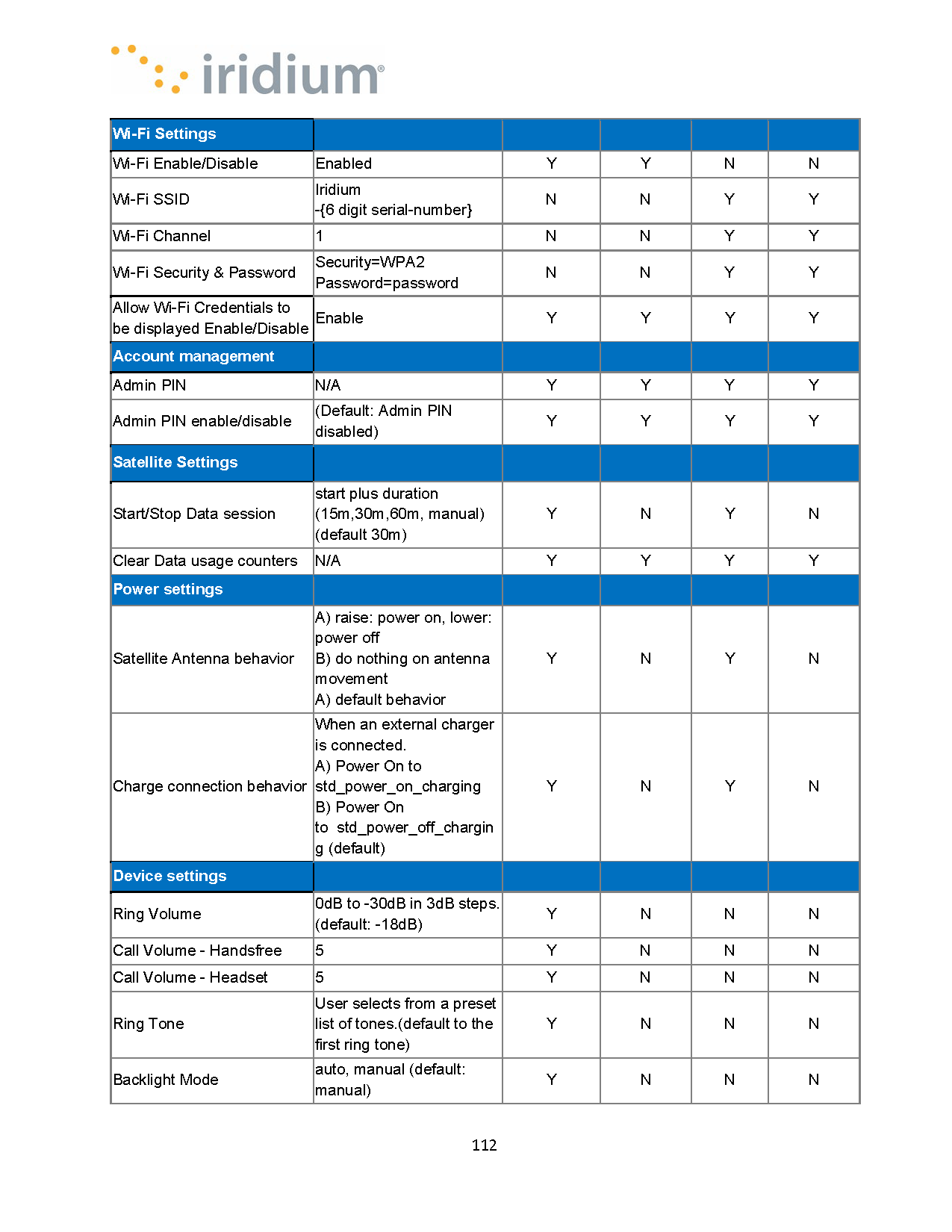 Iridium_GO__exec__User_Manual_Page_112.png