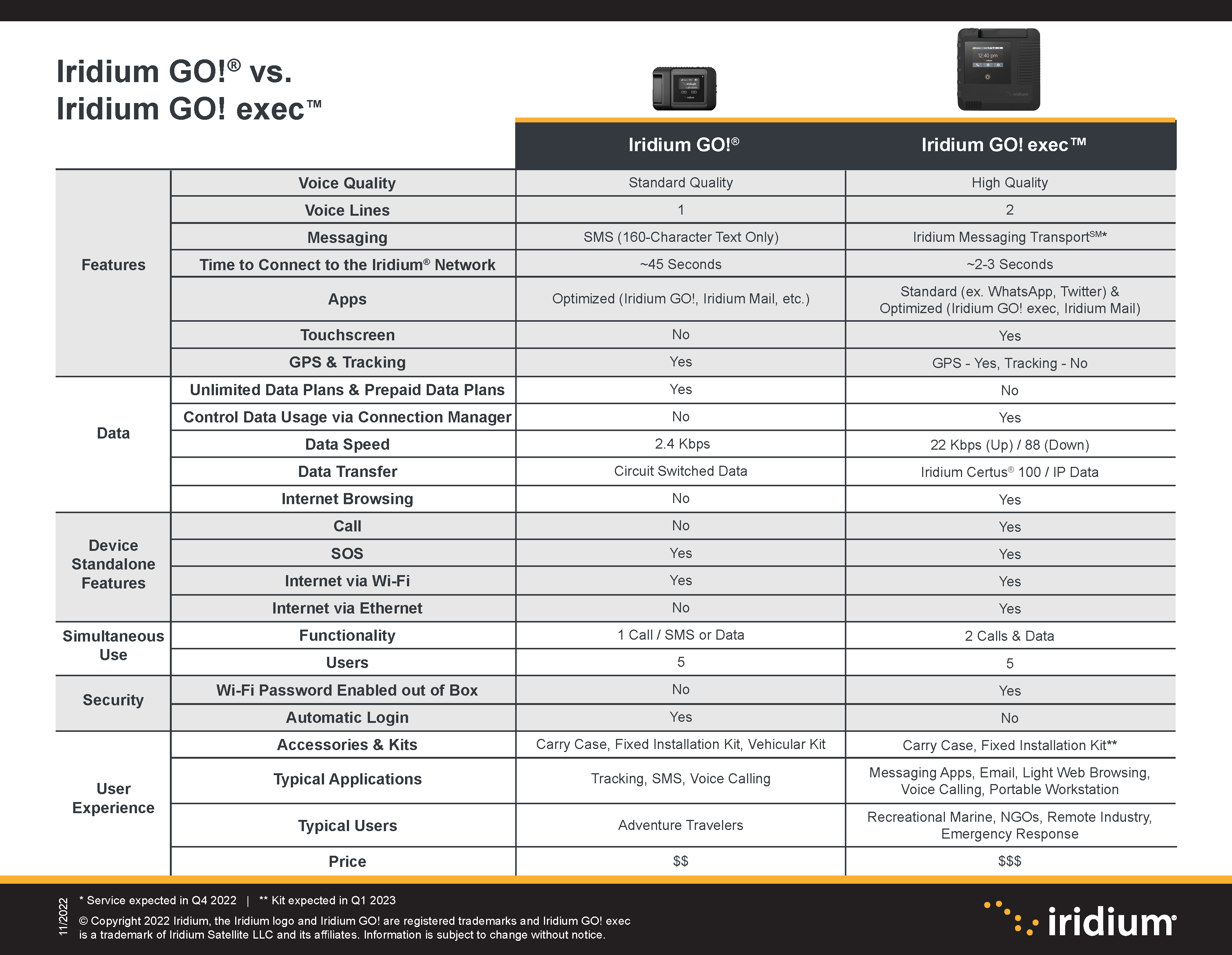 Iridium_GO__vs_Iridium_GO__exec_Comparison.png