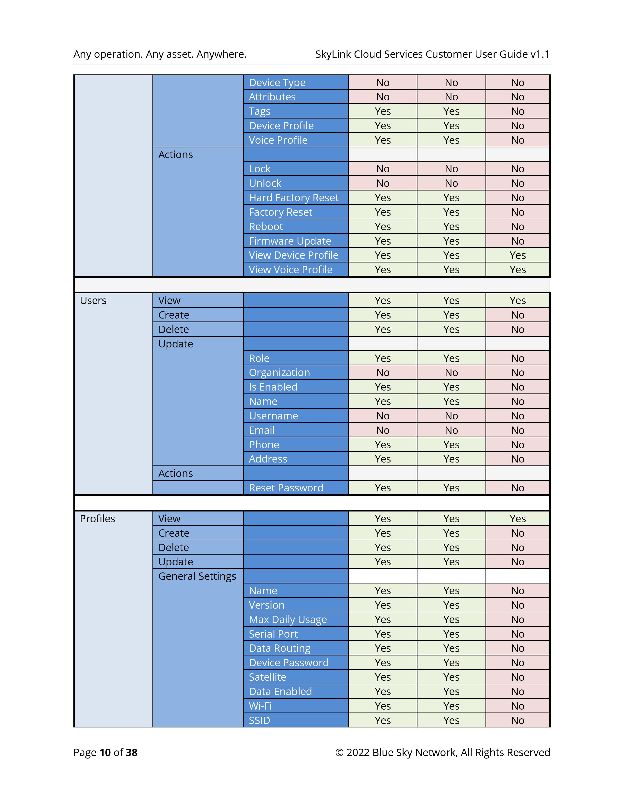 SkyLink-Cloud-Services-Customer-User-Guide-page-010.jpg