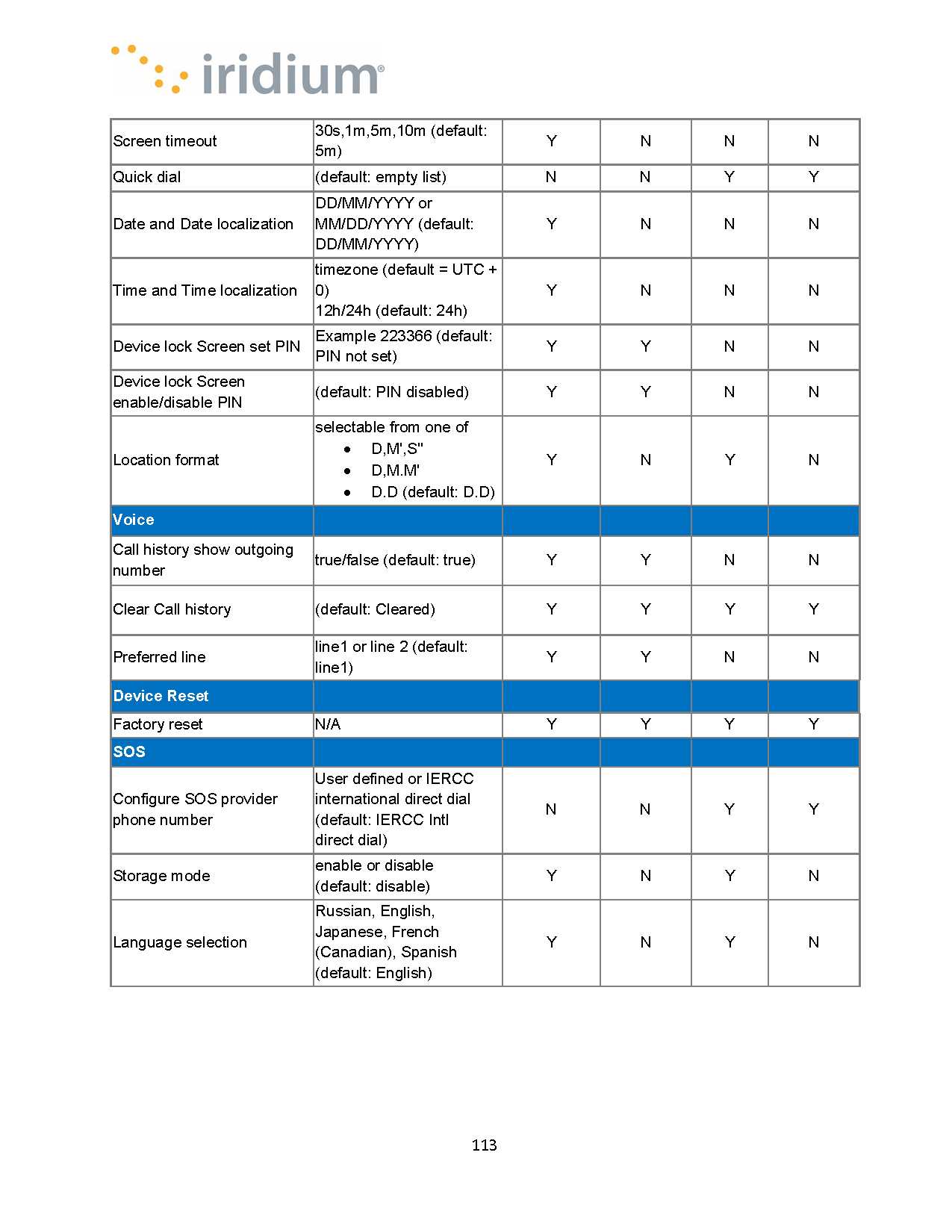 Iridium_GO__exec__User_Manual_Page_113.png