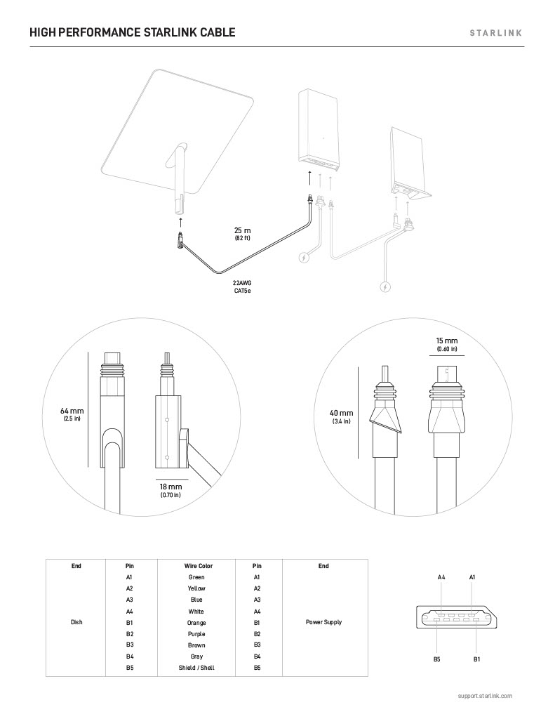 Starlink Product Specifications_HighPerformance1024_5.jpg